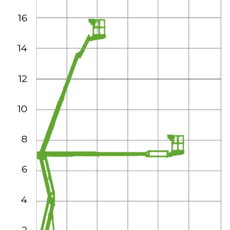 Kniktelescoophoogwerker (Hybride) 17 meter