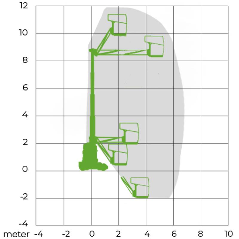 Masthoogwerker 12 meter
