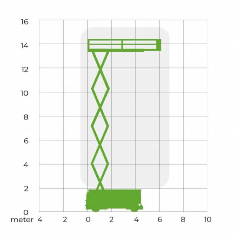 Schaarhoogwerker (E) 14 meter (1,15 mtr)