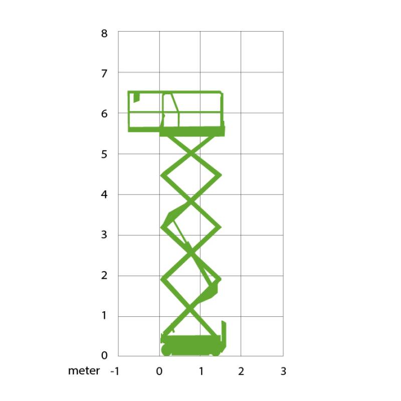 Schaarhoogwerker (E) micro 7,6 meter (0,81 mtr)