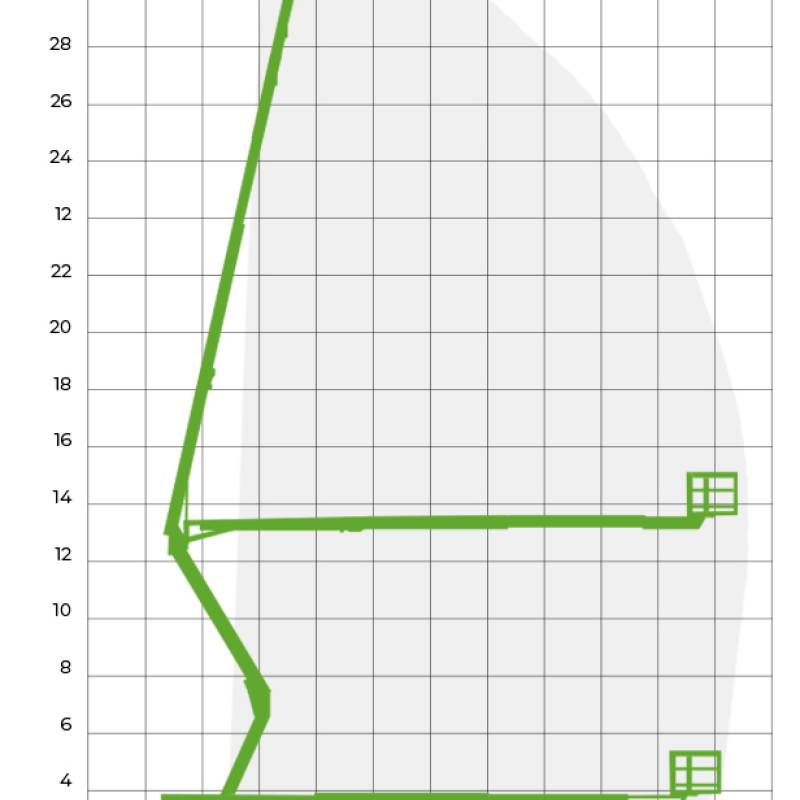 Spinhoogwerker 33 meter