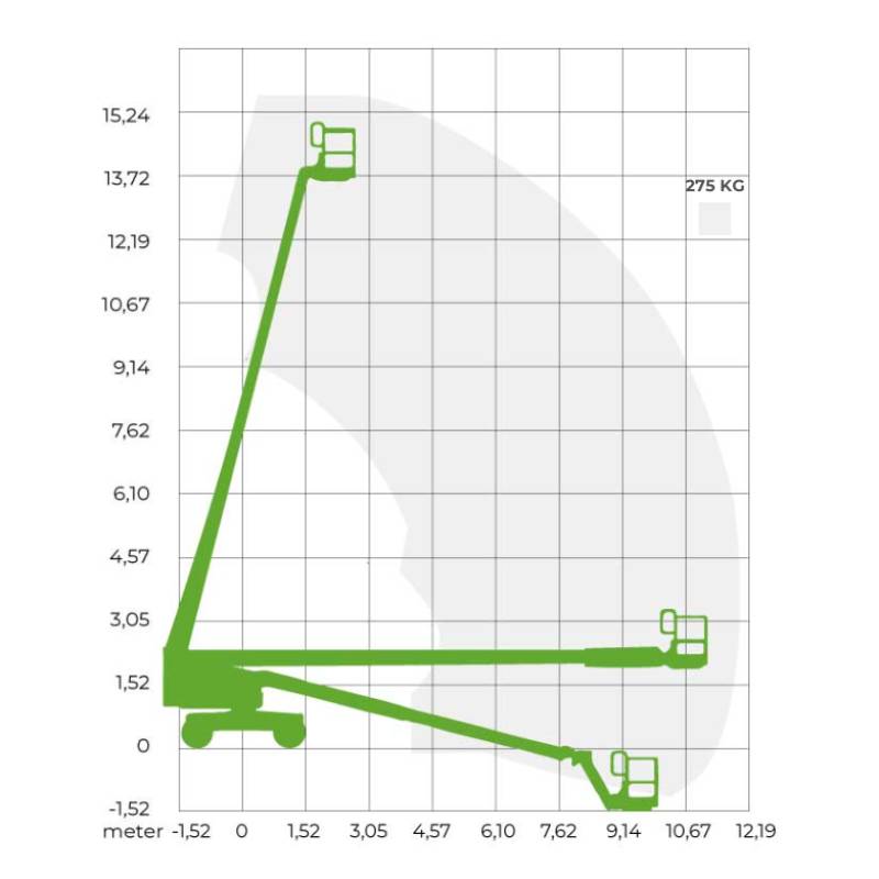 Telescoophoogwerker 16 meter XL werkbak