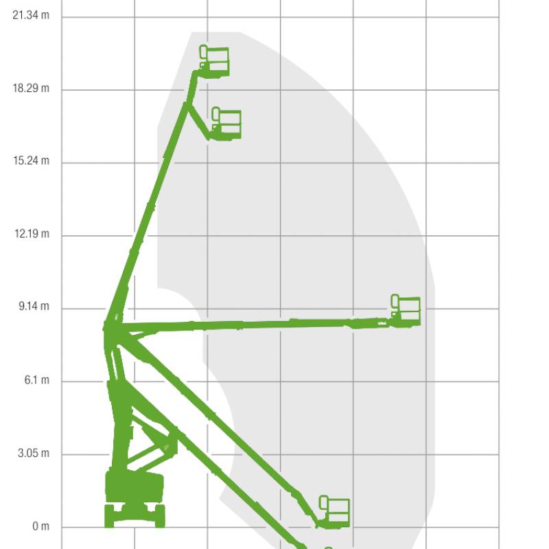 Trax kniktelescoophoogwerker 21 meter