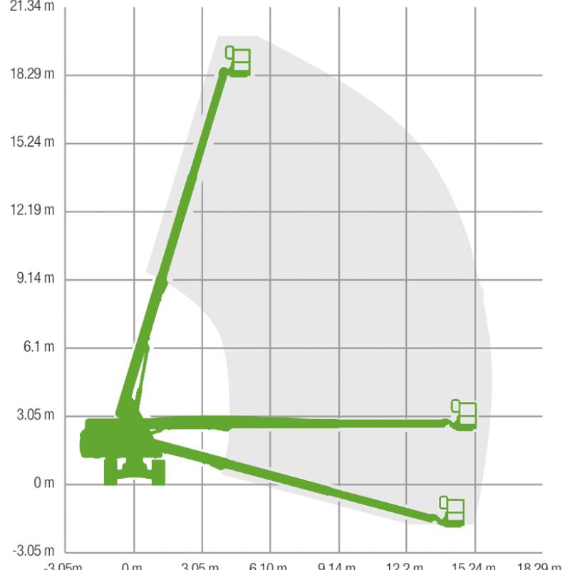 Trax telescoophoogwerker 22 meter
